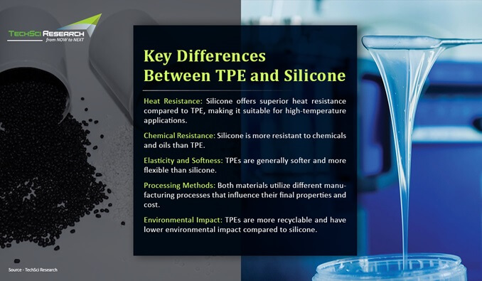 TPE vs. Silicone